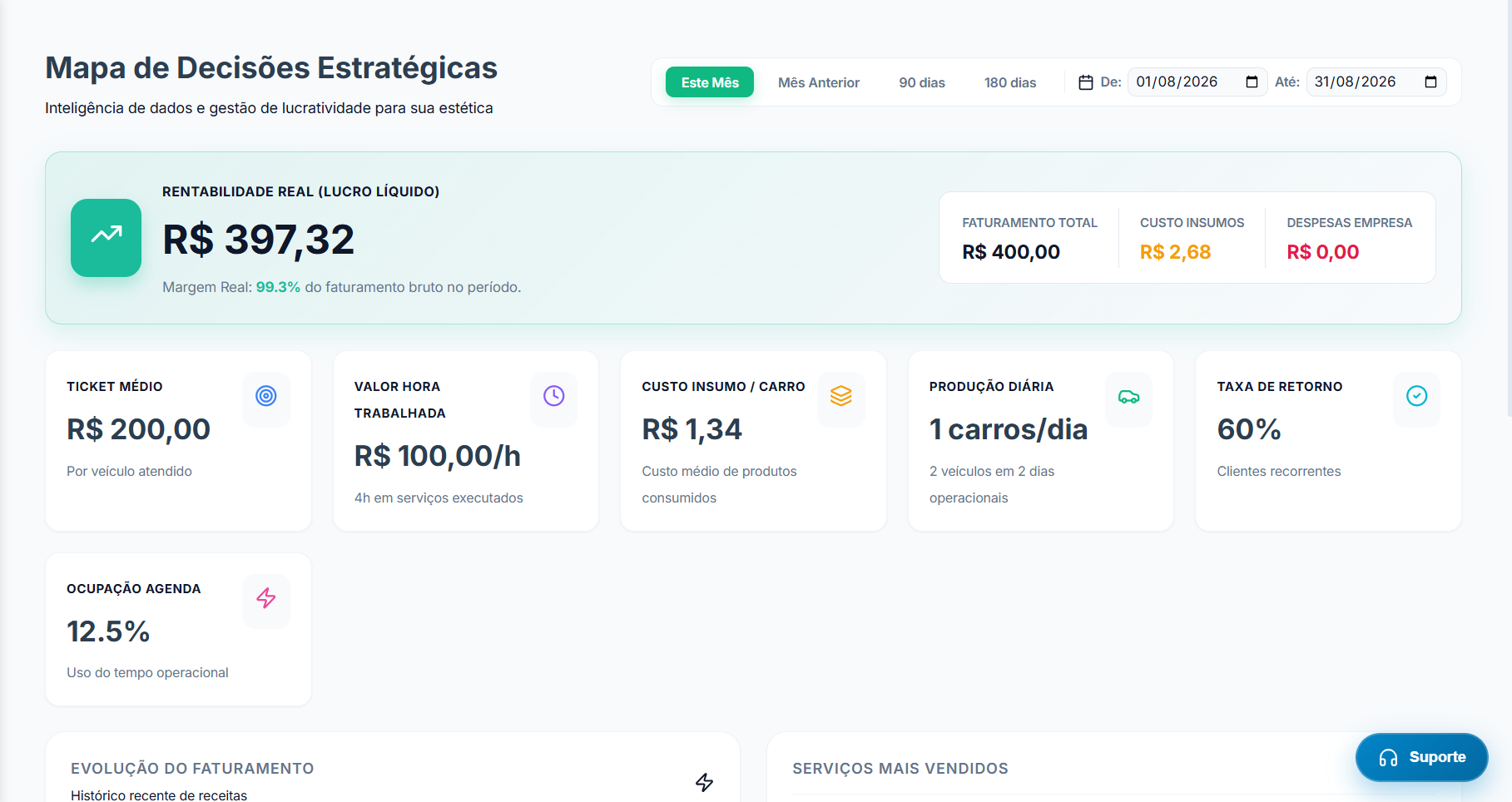 Relatório de Estoque e Lucratividade